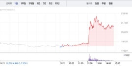 대동기어매점 | 대동기어, 낮부터 14% 급등…2만1000원선 재돌파