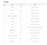 로또 1등 당첨지역, 로또 1182회, 21억 잭팟 주인공은?…경기도에서 1등 5명 나와
