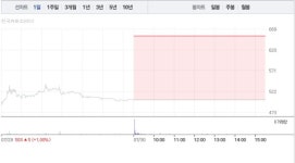 [상한가 종목] KR모터스-덕산하이메탈 이어 아이에이-해성옵틱스 등 상한가 마감