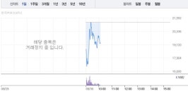 코오롱모빌리티그룹, 거래재개하자마자 9% 급락…코오롱모빌리티그룹우 거래정지
