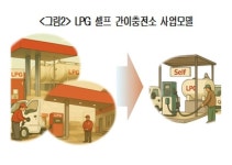 태양광+ESS 하이브리드 주유소 보령에 뜬다 ... 안전한 ESS로 샌드박스 통과