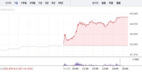 헥토_카카오환금성 | [상한가 종목] 카카오페이-NHN KCP 이어 다날-헥토파이낸셜 등 상한가 마감