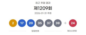 로또 1등 당첨지역, 로또 1209회, 13억 잭팟 주인공은?…수원 영통구에서 1등 2명 나와