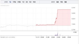 [상한가 종목]삼화페인트-성호전자 이어 인텔리안테크-비아이매트릭스 등 상한가 마감