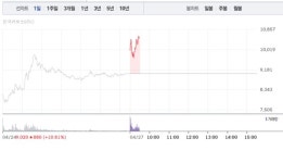 대원전선ㆍ일진전기 급등 이어 대한전선 상승…전선주 매수세