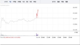 대한광통신ㆍ광전자ㆍ 급등 이어 빛샘전자, 우리로 상승