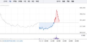 가온테크(1종) | 가온전선, 4거래일만에 6% 급등…미국 빅테크 AI데이터센터에 4조원대 전력시스템 공급