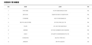 로또 1235회 당첨번호, 30억 주인공은?…경기도에서 1등 4명 나와