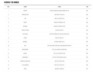 로또 1240회 당첨번호, 22억 주인공은?…전북 익산시에서 1등 2명 나와