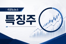 LG전자, 장 초반 11%대 급등…빅테크 로봇 부품 수주 기대감