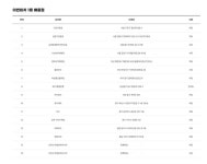 로또 1245회 당첨번호, 18억 주인공은?…서울에서 1등 4명 나와