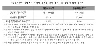 동물복지농장이 밀집사육 보다 경제성 더 높다
