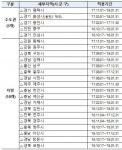 평택·동해·원주, 미분양 관리지역으로 추가 지정