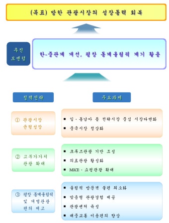 김동연 