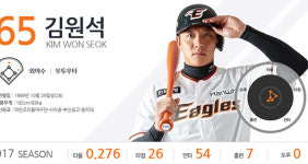 SNS 막말 한화 외야수 김원석 결국 방출된다