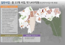서울驛-서울路 연결... 남대문시장 앞에 광장 조성