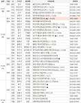 11월 마지막주 936가구 청약 접수...견본주택 30여곳 문 열어