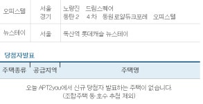 아파트 투유 , 전국 아파트 등 24곳 청약접수 시작…우리 지역은?
