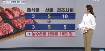 김영란법 개정안 시행…'농축수산물 선물' 10만원까지 가능