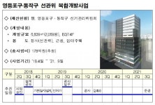 공공청사 위에 임대주택 짓는다…2022년까지 1330가구 공급
