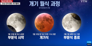 슈퍼문·블루문·블러드문 개기월식 행사·시간은… 전문가 큰 빌딩 없는 공원·놀이터에서 관측