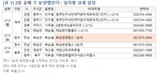설 연휴 맞아 분양시장도 쉼표…이번주 612가구 그쳐