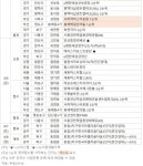 다음주 분양시장 빅매치…마포 프레스티자이 주목