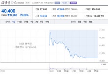 [2일 특징주] 금호타이어·롯데관광개발 등 상한가…삼광글라스 하한가