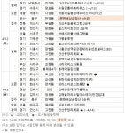 꽃피는 봄 분양시장 활짝…e편한세상 양주신도시4차 주목