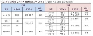 현대기아차, 도서지역 고객 대상 방문점검 서비스 실시