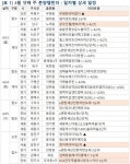 다음주 분양시장 숨고르기…e편한세상인창어반포레 주목