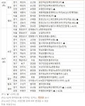 다음주 분양시장 숨고르기…e편한세상인창어반포레 주목