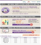 이젠 특별공급도 인터넷으로 포스코건설, 평촌 어바인 퍼스트 청약안내