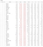 [28일 특징주] 대북株 등 64종목 무더기 상한가…방탄소년단 관련 엘비세미콘 주목