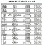 장기요양자에 방문요양-목욕 원스톱서비스...통합재가급여 시행