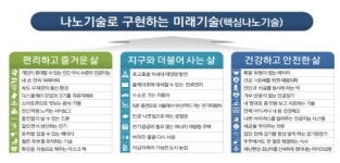 과기정통부, 나노기술 지도  만든다