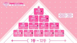 프로듀스48 고토 모에, F->A등급 가능할까?… 빼어난 춤선+반전 목소리 칭찬