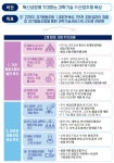 과기정통부, 2022년까지 과기협동조합 1000개 만들어 일자리 1만개 창출