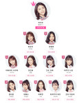 프로듀스48 타케우치 미유, 미야와키 사쿠라·마츠이 쥬리나 인기 넘을까… 꼴찌의 반란