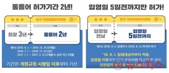 병무청, 병역의무자 국외여행 허가기준 강화