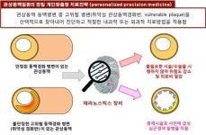 복지부, AI·로봇 활용 혁신의료기기 전주기 컨설팅 실시