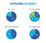 경기도, 내가 주는 임명장 13일부터 온라인 전시...공정한 경기도를~