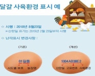 계란 껍데기에 사육환경 번호표시 의무화