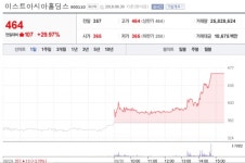 [30일 특징주] 이스트아시아홀딩스 상한가...철강주 급등