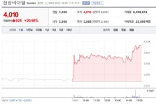 [1일 특징주] 현성바이탈 상한가...유커 기대감 화장품주 강세
