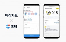 포닥터, 부산에서도 어디서나 똑닥 진료 접수해