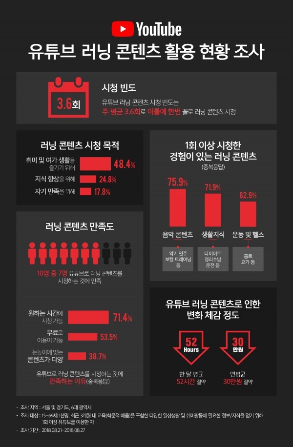 한국 유튜브 문화, 다양한 뉴스 속으로