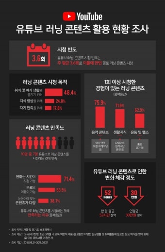한국 유튜브 문화, 다양한 뉴스 속으로