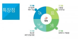 삼표산업 블루콘 윈터로 시장 선도…국내 최초 영하 10℃ 혹한에도 끄떡없는 콘크리트