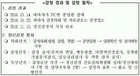 법무부 PC방 살인 김성수, 심신미약 아니다
